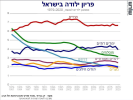 ילודה.png