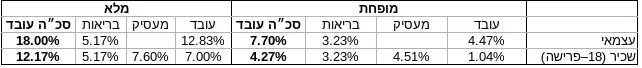 דמי ביטוח.webp