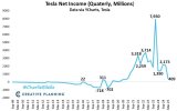 tesla_net_earnings.jpg