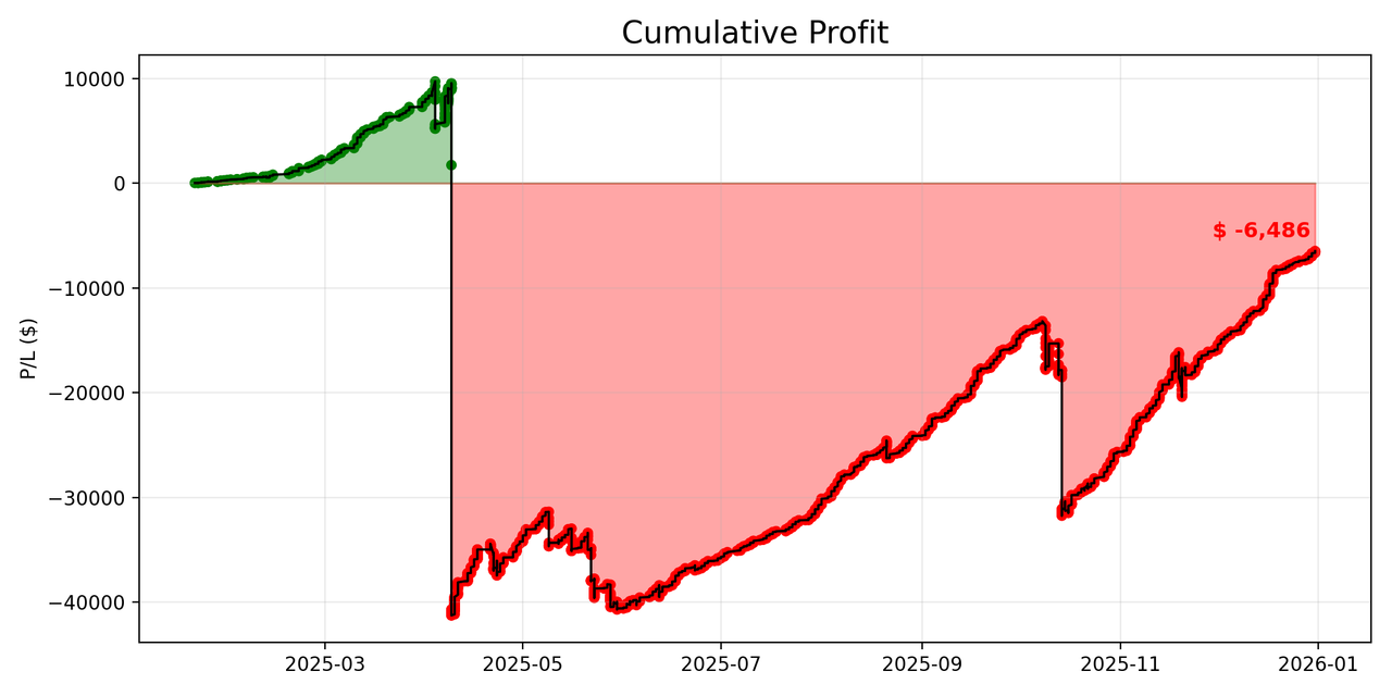 profit-chart.png