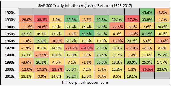 sp500_1928_1.jpg