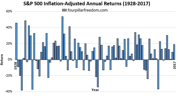 sp500_1928_2.jpg