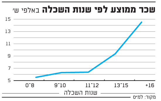 edu-550x347.2018312T123713.png