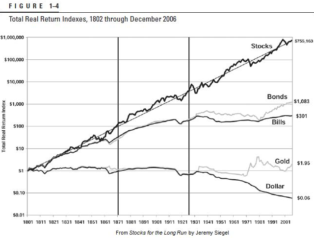 stocks-for-the-long-run.png