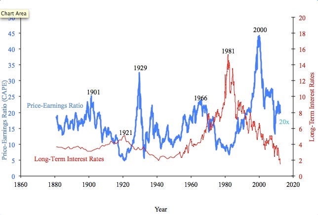 robert-shiller-sp-500-pe.jpg