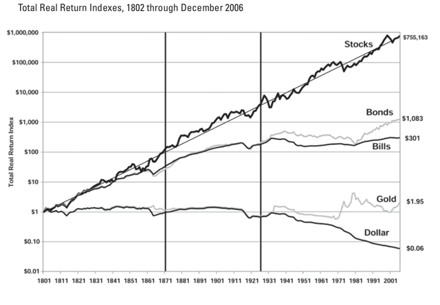 stocks-for-the-long-run_b.png
