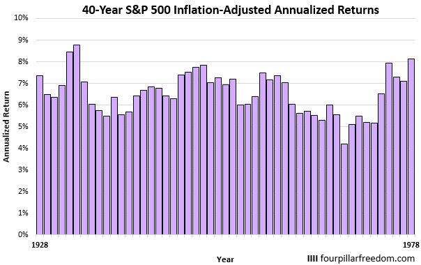 sp500_1928_8.jpg