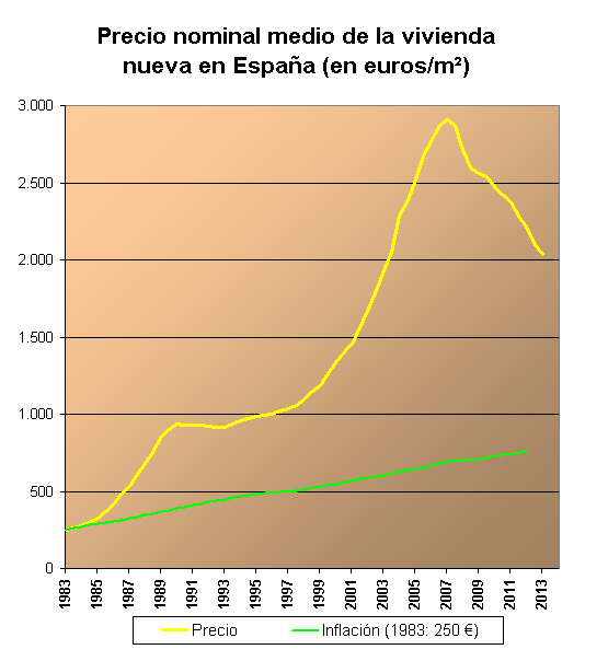 Vivienda_n_jun2009.png