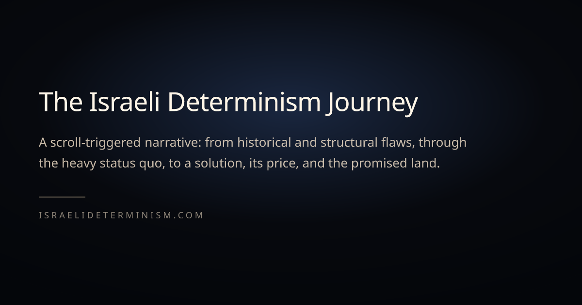 www.israelideterminism.com