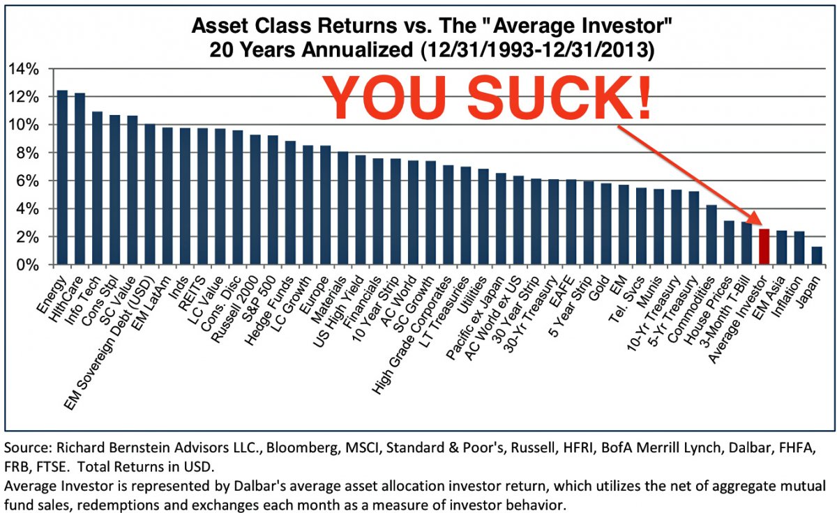 You-Suck-at-Investing.jpg