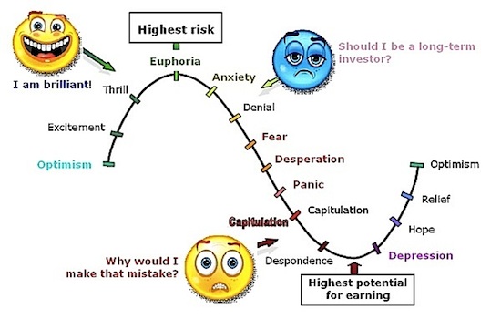 market-emotions-2.jpg