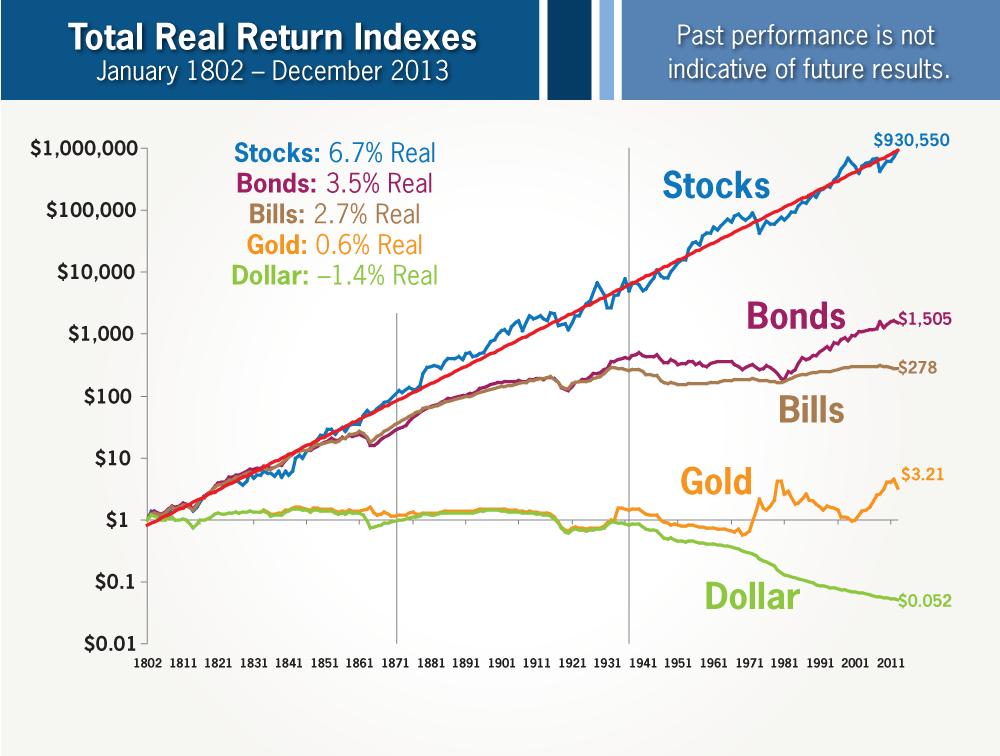 Total-Real-Return-by-Asset-Class.jpg