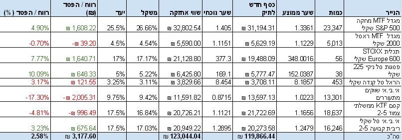 שוקולד מריר רבעון 4 2015